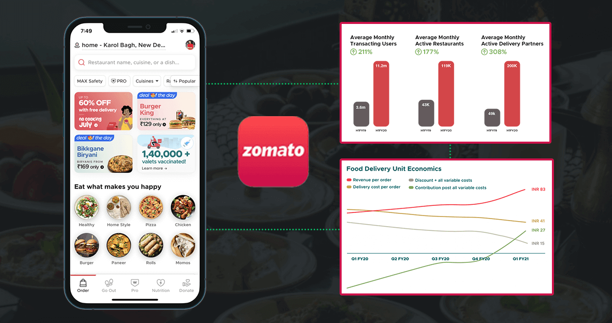 Some-Statistics-About-the-Growth-of-the-Food-Delivery-Segment